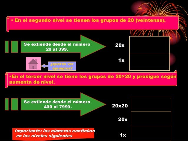 Sistema De Numeracion Maya