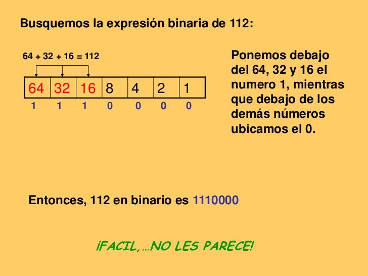 Como hacer un sistema para opciones binarias