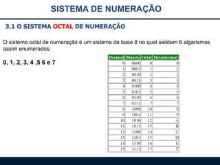 SISTEMA DE NUMERAÇÃO
3.1 O SISTEMA OCTAL DE NUMERAÇÃO
O sistema octal de numeração é um sistema de base 8 no qual existem 8 algarismos
assim enumerados:

0, 1, 2, 3, 4 ,5 6 e 7

 