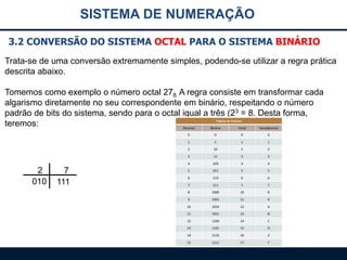 SISTEMA DE NUMERAÇÃO
3.2 CONVERSÃO DO SISTEMA OCTAL PARA O SISTEMA BINÁRIO
Trata-se de uma conversão extremamente simples, podendo-se utilizar a regra prática
descrita abaixo.
Tomemos como exemplo o número octal 278. A regra consiste em transformar cada
algarismo diretamente no seu correspondente em binário, respeitando o número
padrão de bits do sistema, sendo para o octal igual a três (23 = 8. Desta forma,
teremos:

2
010

7
111

 