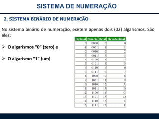 SISTEMA DE NUMERAÇÃO
2. SISTEMA BINÁRIO DE NUMERACÃO

No sistema binário de numeração, existem apenas dois (02) algarismos. São
eles:
 O algarismos “0” (zero) e
 O algarismo “1” (um)

 