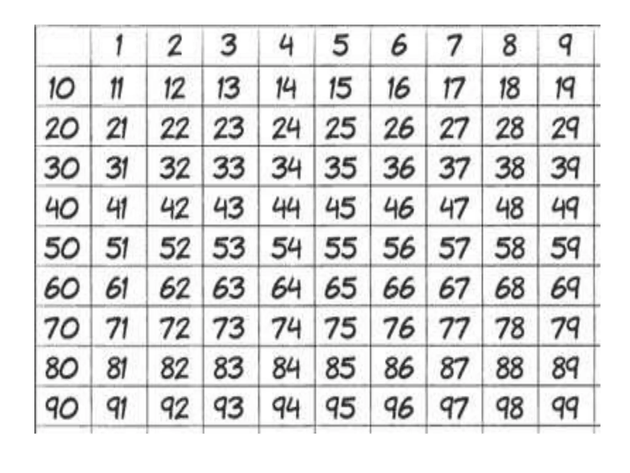 Sistema de numeração decimal