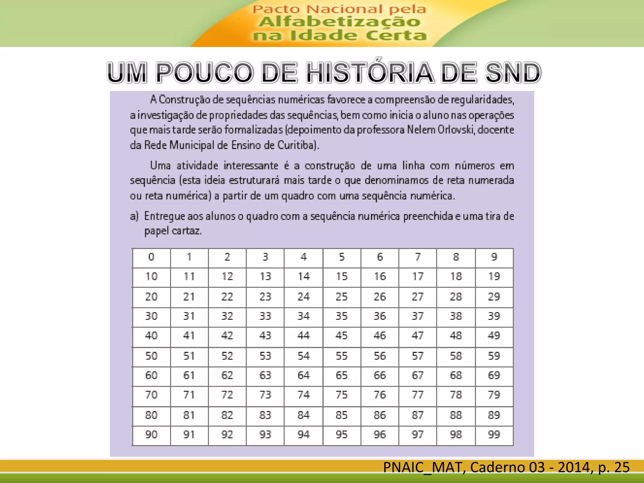 PNAIC_MAT, Caderno 03 - 2014, p. 25
 