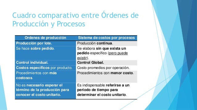 Sistema de orden de producción
