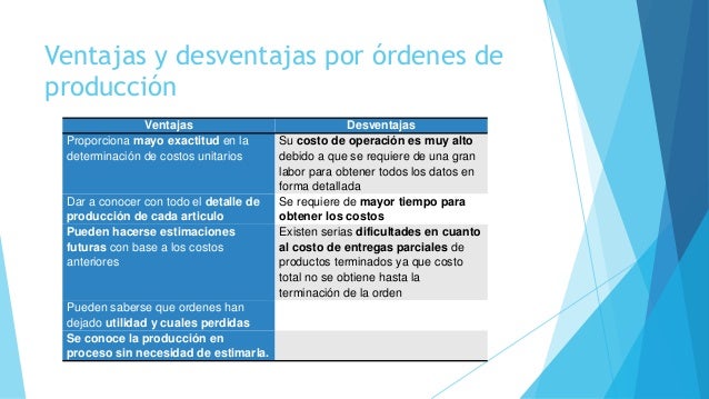 Sistema de orden de producción