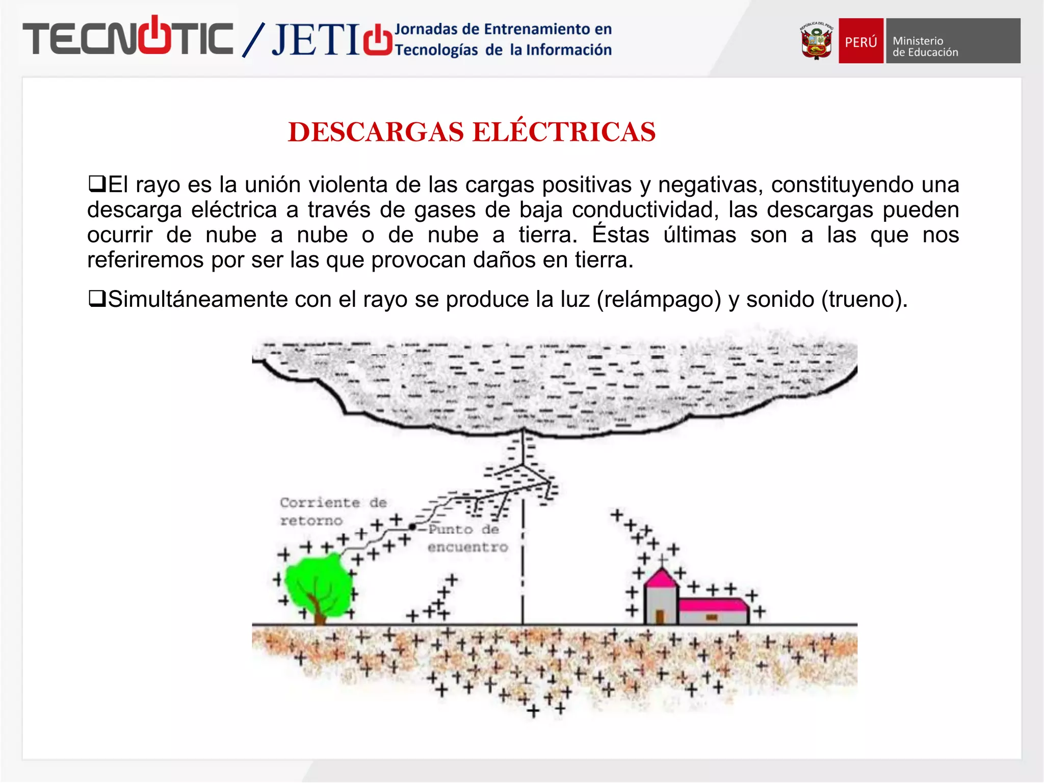 Sistema de pararrayos.pdf