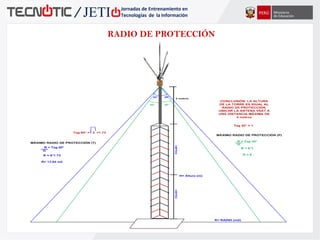 Sistema de pararrayos.pdf