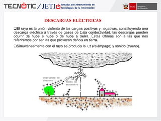Sistema de pararrayos.pdf