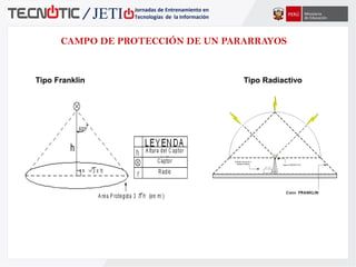 Sistema de pararrayos.pdf