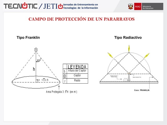 Sistema de pararrayos.pdf