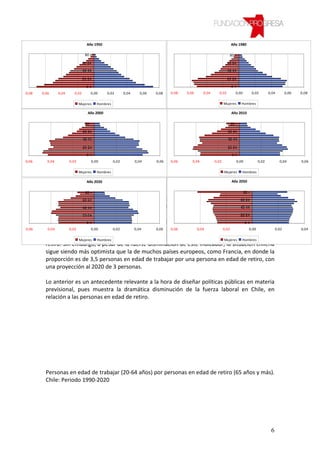 Año 1950                                                                         Año 1980

                                   80 +                                                                             80 +

                                  60-64                                                                            60-64

                                  40-44                                                                            40-44

                                  20-24                                                                            20-24

                                    0-4                                                                              0-4
0,08   0,06      0,04      0,02       0,00      0,02       0,04     0,06   0,08   0,08   0,06      0,04     0,02       0,00              0,02      0,04     0,06   0,08

                               Mujeres    Hombres                                                                Mujeres      Hombres

                                     Año 2000                                                                        Año 2010

                                   80 +                                                                             80 +

                                  60-64                                                                            60-64

                                  40-44                                                                            40-44

                                  20-24                                                                            20-24

                                    0-4                                                                              0-4
0,06      0,04          0,02          0,00          0,02          0,04     0,06   0,06      0,04          0,02             0,00             0,02          0,04     0,06

                               Mujeres    Hombres                                                                Mujeres      Hombres

                                                                                                                     Año 2050
         Fuente: InstitutoAño 2020
                           Nacional de Estadísticas
                                   80 +                                                                                           80 +
         Si se utiliza el indicador de personas en edad de trabajar (20 – 64 años) por cada persona
                          60-64                                                        60-64
         en edad de retiro (65 años y más), se observa una importante tendencia a la baja.
                          40-44                                                        40-44

                                  20-24                                                                                      20-24
         Así, en el año 1990, está proporción era de 9 personas, mientras que en el año 2010
                             0-4                                                               0-4
0,06     alcanzó 6,6 personas. Las 0,02
          0,04      0,02        0,00       proyecciones hacia el 0,06 2020 0,04
                                                  0,04    0,06    año       indican, por su parte, que se 0,02
                                                                                      0,02        0,00                                                             0,04

         alcanzará una cifra Hombres personas en edad de trabajar por cada persona Hombres
                         Mujeres
                                    de 5,2                                             Mujeres
                                                                                               en edad de
         retiro. Sin embargo, a pesar de la fuerte disminución de este indicador, la situación chilena
         sigue siendo más optimista que la de muchos países europeos, como Francia, en donde la
         proporción es de 3,5 personas en edad de trabajar por una persona en edad de retiro, con
         una proyección al 2020 de 3 personas.

         Lo anterior es un antecedente relevante a la hora de diseñar políticas públicas en materia
         previsional, pues muestra la dramática disminución de la fuerza laboral en Chile, en
         relación a las personas en edad de retiro.




         Personas en edad de trabajar (20-64 años) por personas en edad de retiro (65 años y más).
         Chile: Periodo 1990-2020




                                                                                                                                                    6
 