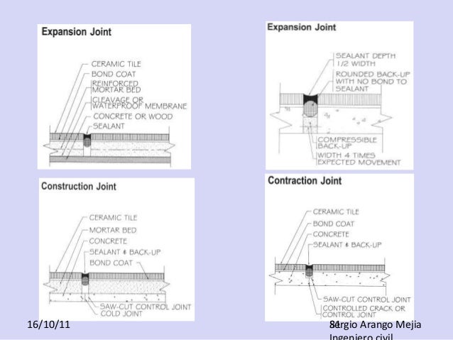 Sistema de piso y patologias
