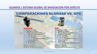 Sistema de posicionamiento global gps