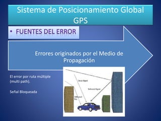 Sistema de Posicionamiento Global
GPS
Errores originados por el Medio de
Propagación
El error por ruta múltiple
(multi path).
Señal Bloqueada
 