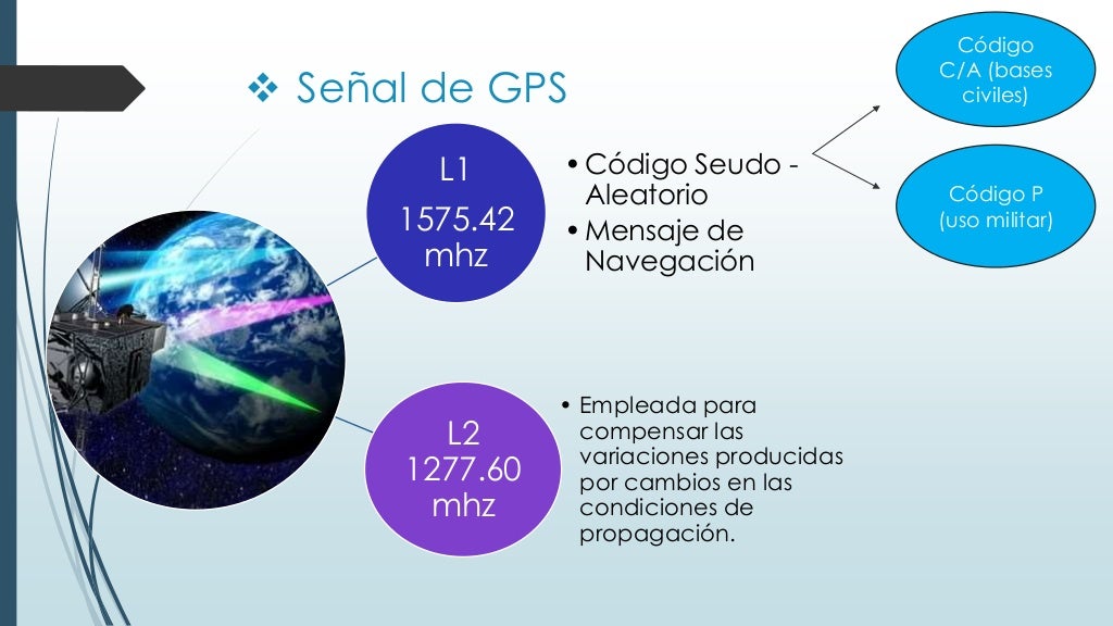 Sistema de posicionamiento global (gps) 2
