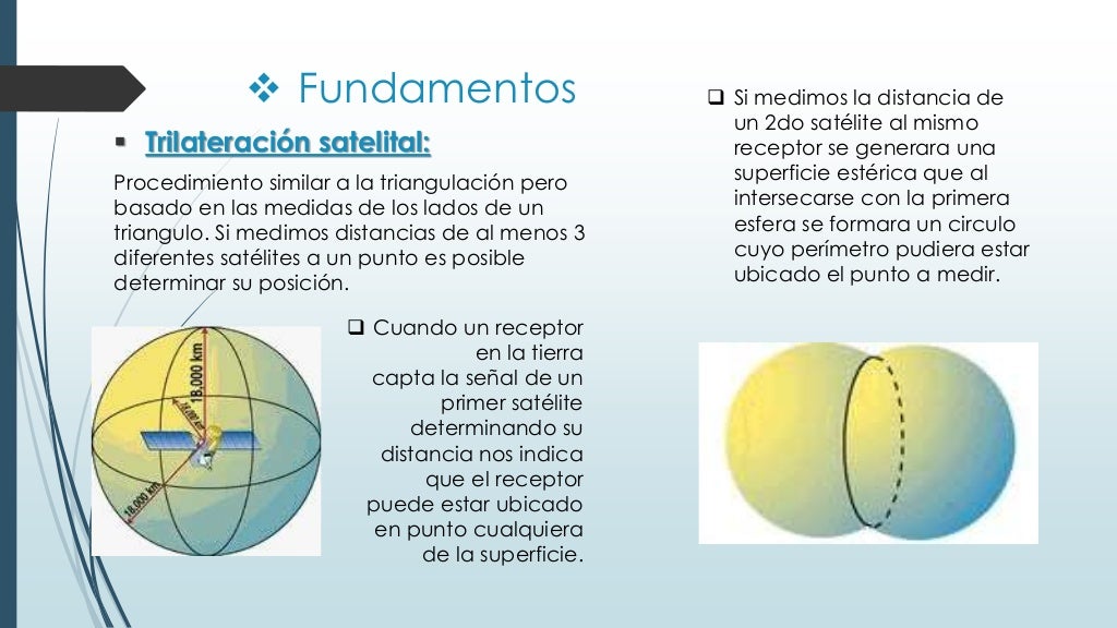 Sistema de posicionamiento global (gps) 2