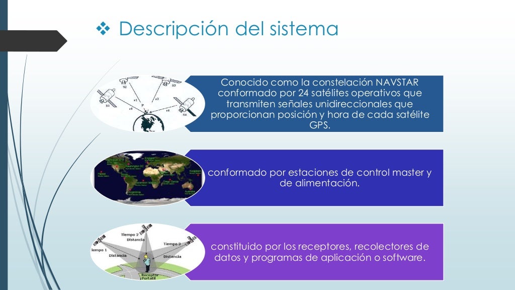 Sistema de posicionamiento global (gps) 2