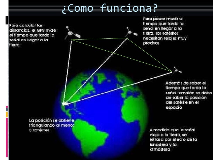 Sistema de posicionamiento global (gps) 2003
