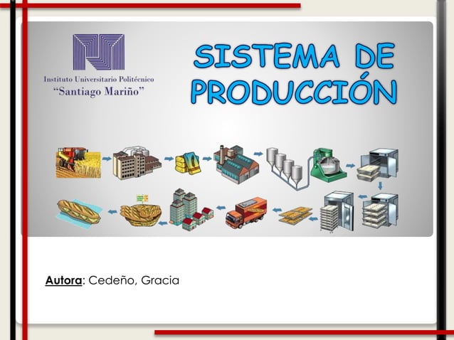 Sistema de Producción | PPT