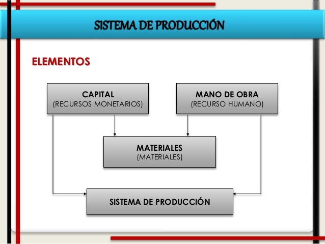 Sistema de Producción