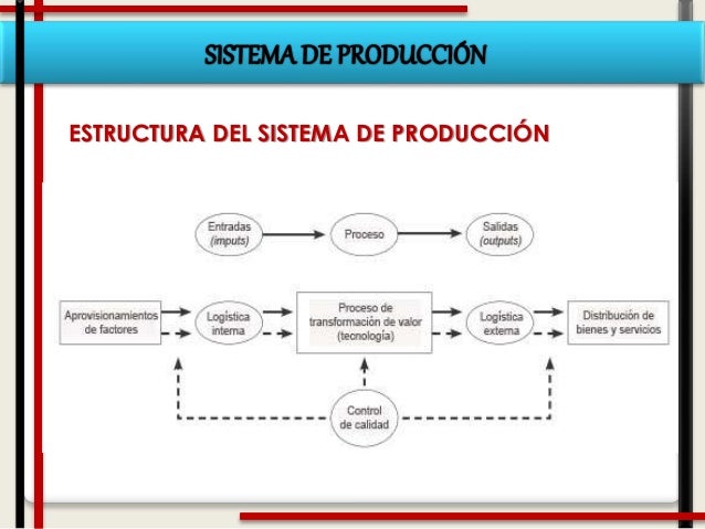 Diseño De Un Sistema De Producción