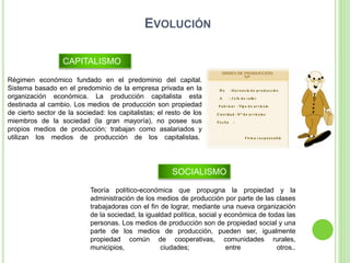 EVOLUCIÓN
CAPITALISMO
Régimen económico fundado en el predominio del capital.
Sistema basado en el predominio de la empresa privada en la
organización económica. La producción capitalista esta
destinada al cambio. Los medios de producción son propiedad
de cierto sector de la sociedad: los capitalistas; el resto de los
miembros de la sociedad (la gran mayoría), no posee sus
propios medios de producción; trabajan como asalariados y
utilizan los medios de producción de los capitalistas.
SOCIALISMO
Teoría político-económica que propugna la propiedad y la
administración de los medios de producción por parte de las clases
trabajadoras con el fin de lograr, mediante una nueva organización
de la sociedad, la igualdad política, social y económica de todas las
personas. Los medios de producción son de propiedad social y una
parte de los medios de producción, pueden ser, igualmente
propiedad común de cooperativas, comunidades rurales,
municipios, ciudades; entre otros..
 