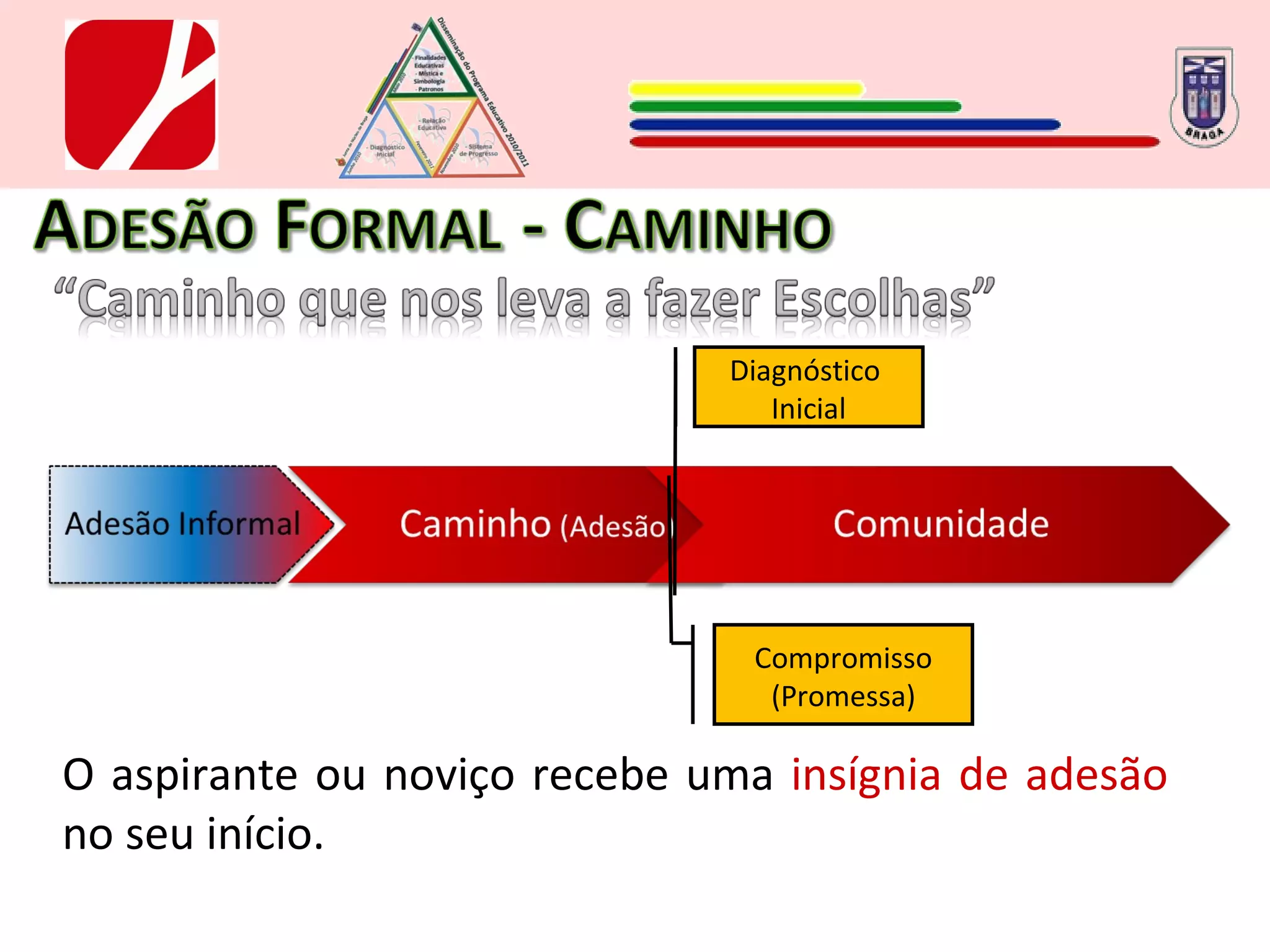 O aspirante ou noviço recebe uma  insígnia de adesão  no seu início.  Diagnóstico  Inicial Compromisso (Promessa) 
