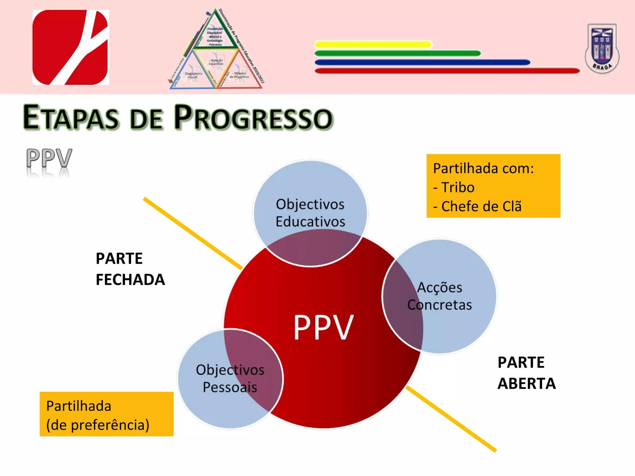 Partilhada  (de preferência) Partilhada com: - Tribo - Chefe de Clã PARTE FECHADA PARTE ABERTA 