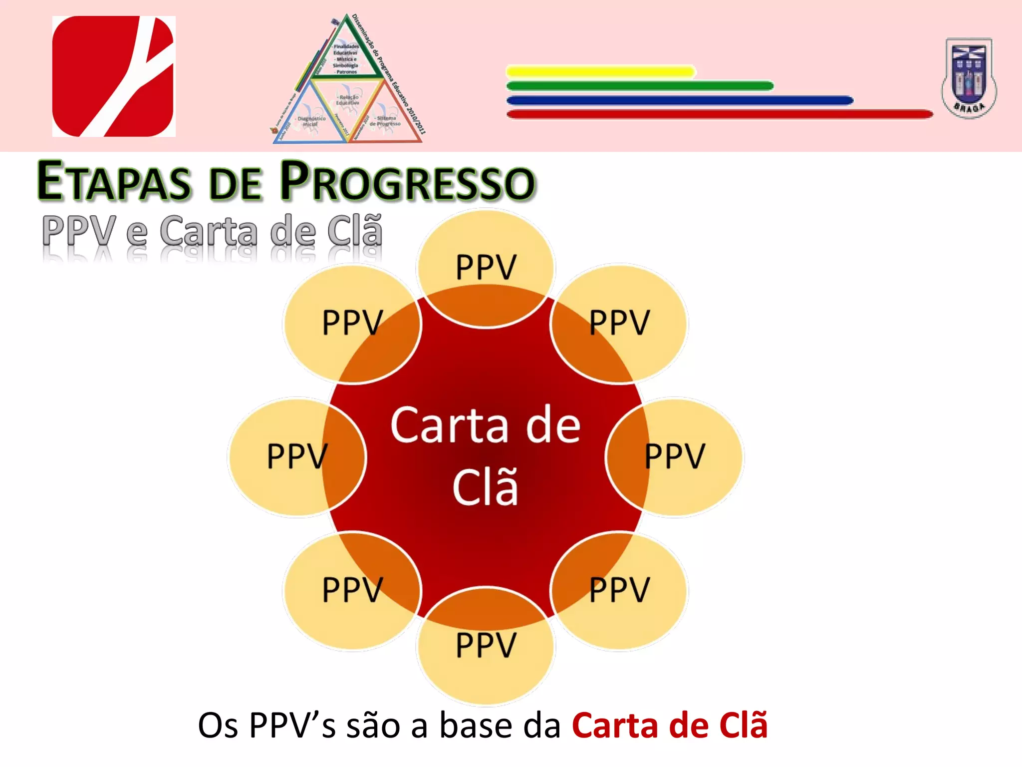 Os PPV’s são a base da  Carta de Clã 