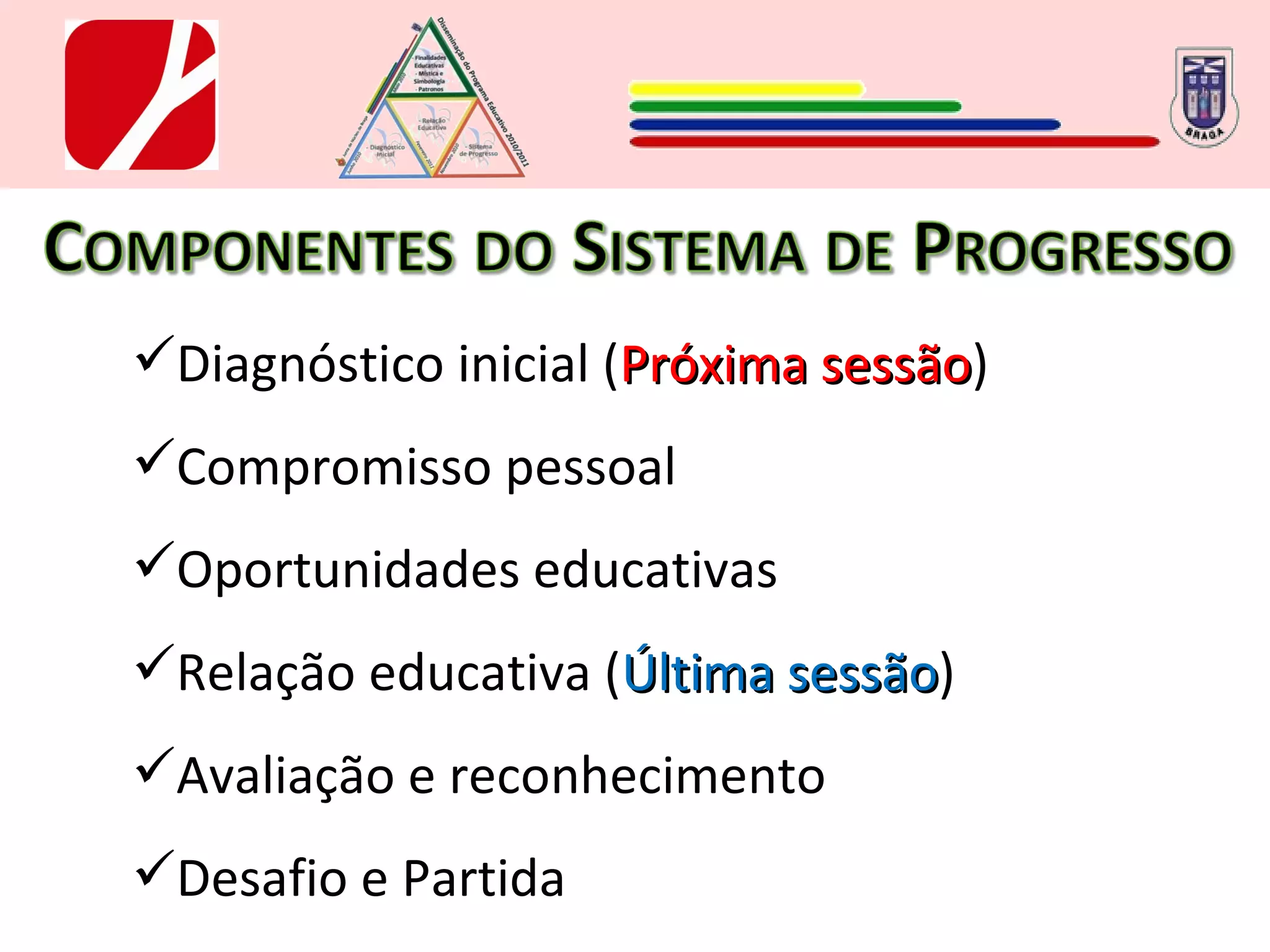 Diagnóstico inicial ( Próxima sessão ) Compromisso pessoal Oportunidades educativas Relação educativa ( Última sessão ) Avaliação e reconhecimento Desafio e Partida 