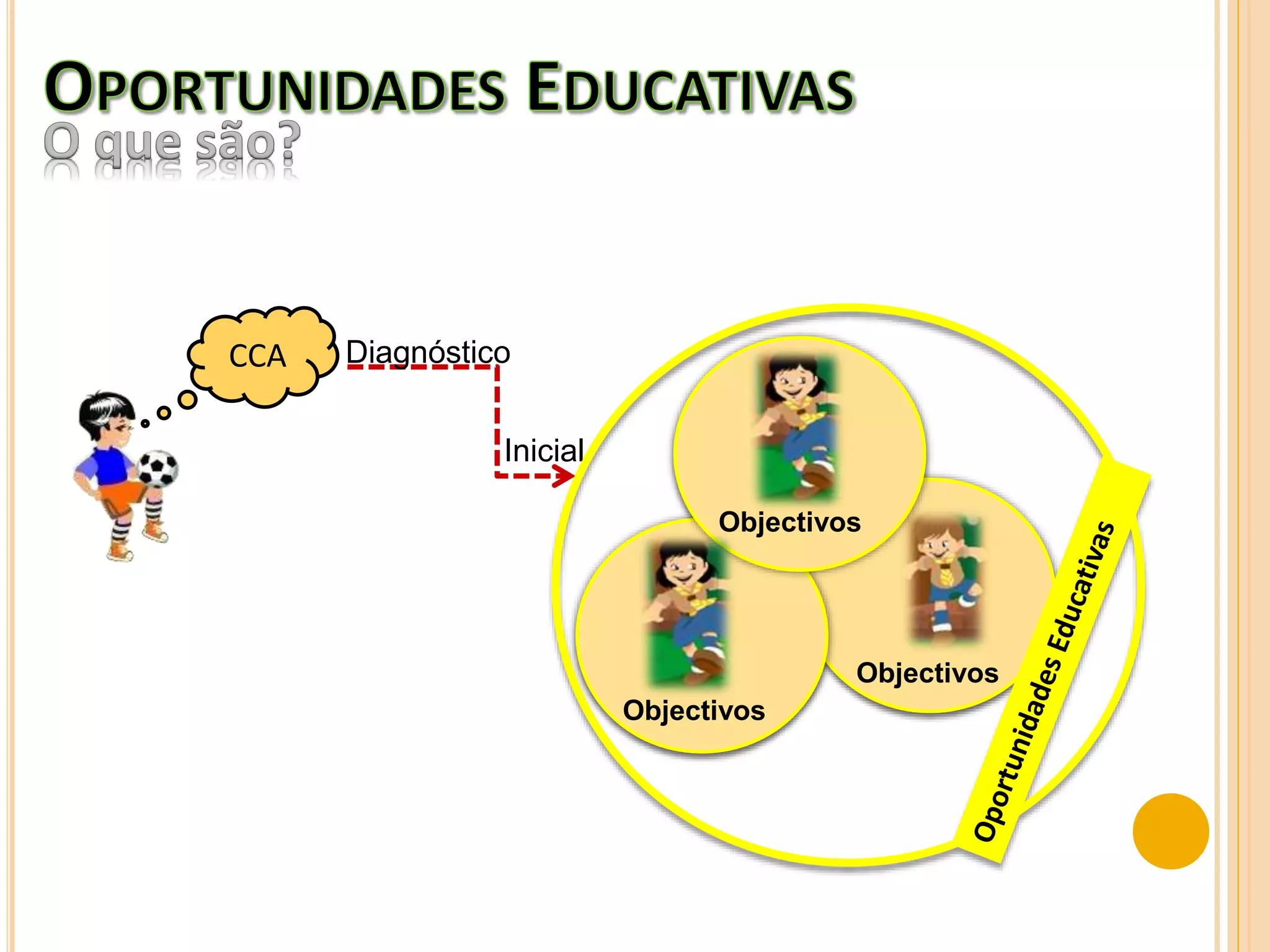 CCA
Inicial
Objectivos
Objectivos
Objectivos
Diagnóstico
 