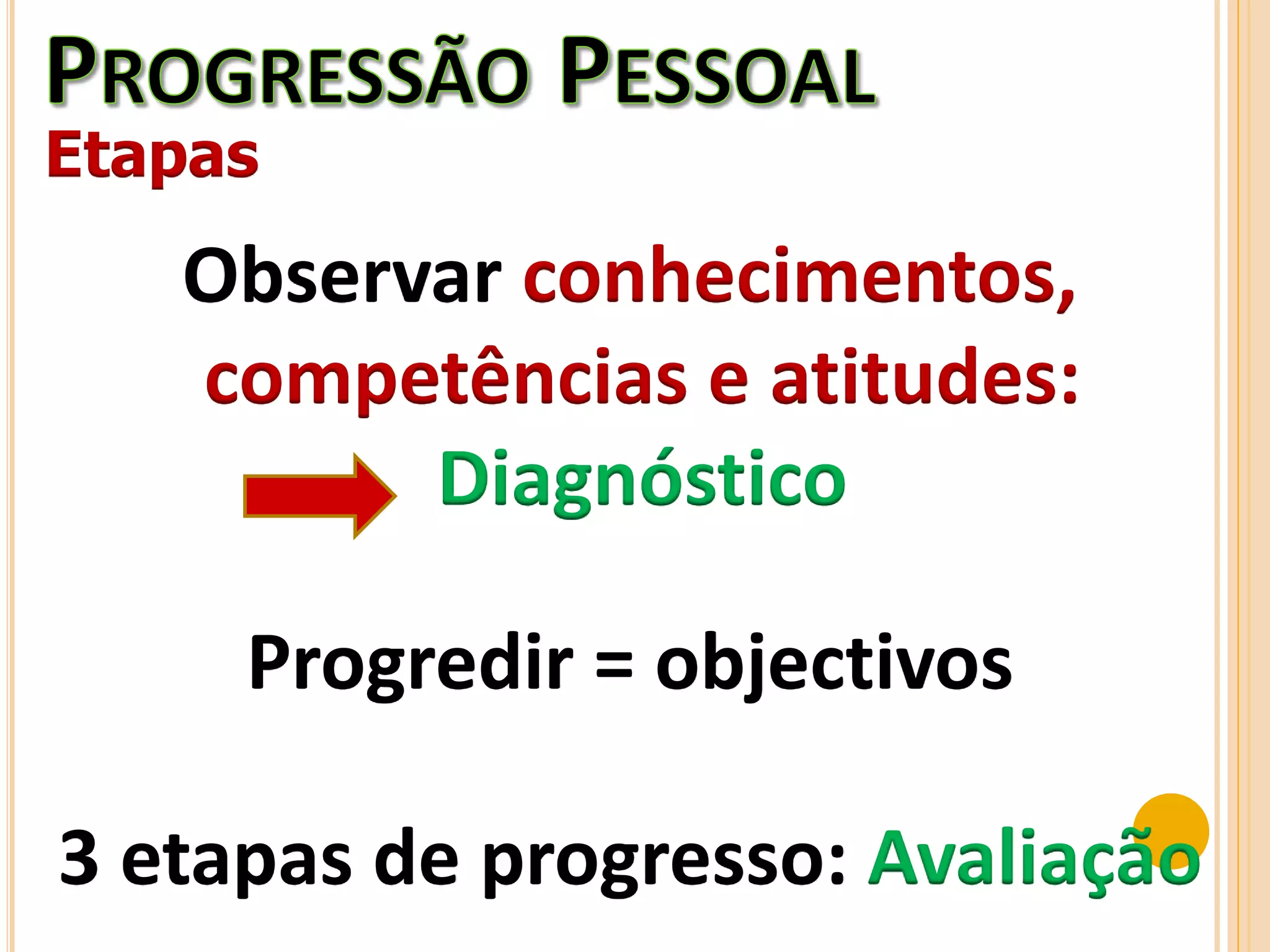 Etapas
Observar conhecimentos,
competências e atitudes:
Diagnóstico
Progredir = objectivos
3 etapas de progresso: Avaliação
 
