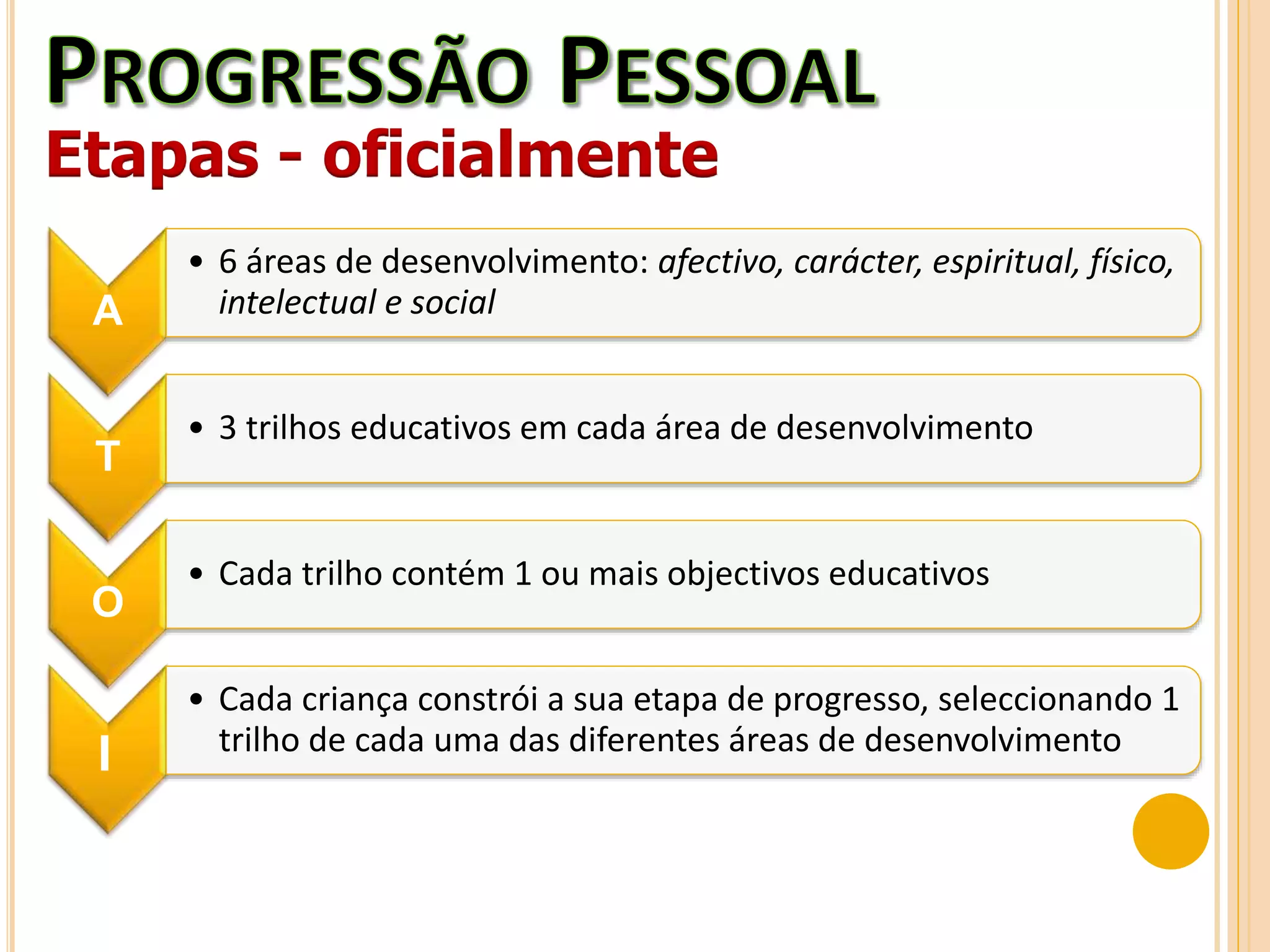 Etapas - oficialmente
A
• 6 áreas de desenvolvimento: afectivo, carácter, espiritual, físico,
intelectual e social
T
• 3 trilhos educativos em cada área de desenvolvimento
O
• Cada trilho contém 1 ou mais objectivos educativos
• Cada criança constrói a sua etapa de progresso, seleccionando 1
trilho de cada uma das diferentes áreas de desenvolvimento
I
 