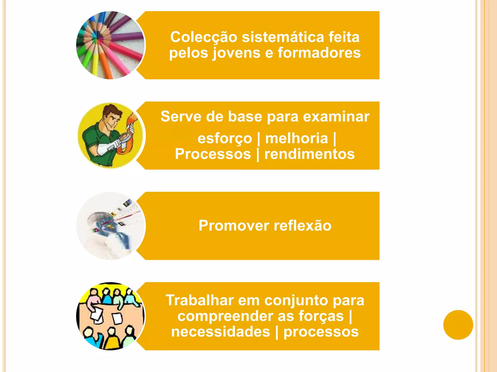 Colecção sistemática feita
pelos jovens e formadores
Serve de base para examinar
esforço | melhoria |
Processos | rendimentos
Promover reflexão
Trabalhar em conjunto para
compreender as forças |
necessidades | processos
 