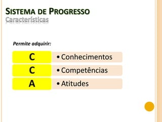 •ConhecimentosC
•CompetênciasC
•AtitudesA
Permite adquirir:
 