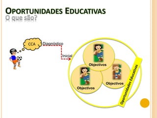 CCA
Inicial
Objectivos
Objectivos
Objectivos
Diagnóstico
 
