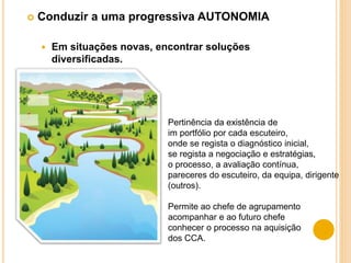  Conduzir a uma progressiva AUTONOMIA
 Em situações novas, encontrar soluções
diversificadas.
Pertinência da existência de
im portfólio por cada escuteiro,
onde se regista o diagnóstico inicial,
se regista a negociação e estratégias,
o processo, a avaliação contínua,
pareceres do escuteiro, da equipa, dirigente
(outros).
Permite ao chefe de agrupamento
acompanhar e ao futuro chefe
conhecer o processo na aquisição
dos CCA.
 