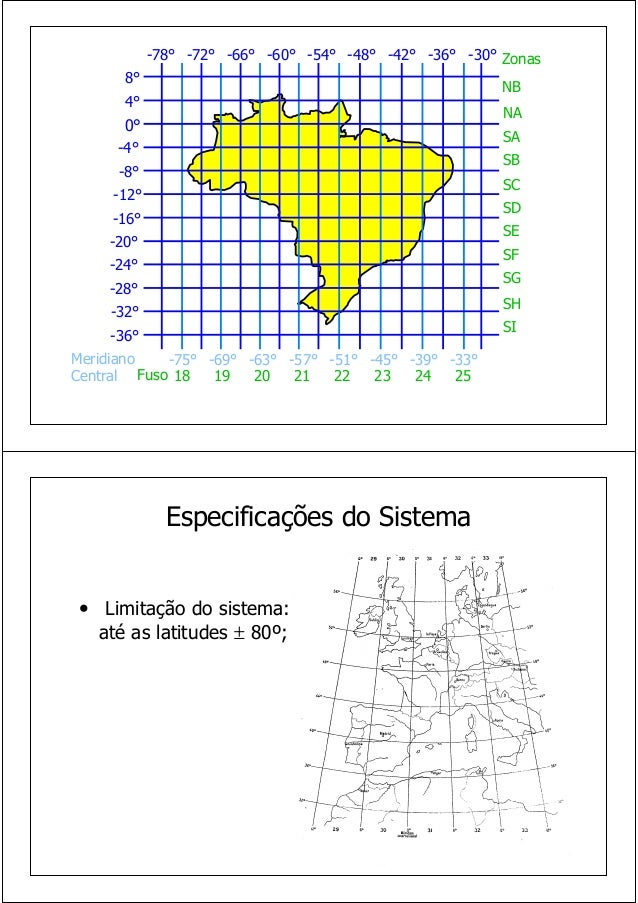 Sistemas Utm 9283