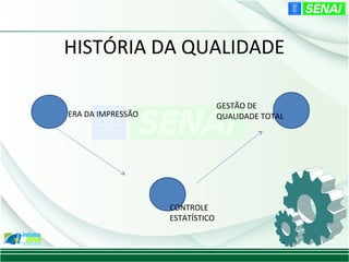 HISTÓRIA DA QUALIDADE

                                 GESTÃO DE
ERA DA IMPRESSÃO                 QUALIDADE TOTAL




                   CONTROLE
                   ESTATÍSTICO
 