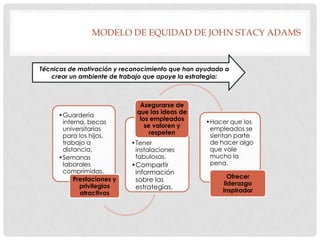 MODELO DE EQUIDAD DE JOHN STACY ADAMS



Técnicas de motivación y reconocimiento que han ayudado a
   crear un ambiente de trabajo que apoye la estrategia:



                              Asegurarse de
                             que las ideas de
     •Guardería
                              los empleados       •Hacer que los
      interna, becas
                                se valoren y       empleados se
      universitarias
                                  respeten         sientan parte
      para los hijos,
      trabajo a            •Tener                  de hacer algo
      distancia.            instalaciones          que vale
     •Semanas               fabulosas.             mucho la
      laborales            •Compartir              pena.
      comprimidas.          información
          Prestaciones y                                  Ofrecer
                            sobre las
            privilegios                                 liderazgo
                            estrategias.               inspirador
            atractivos
 
