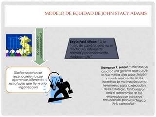 MODELO DE EQUIDAD DE JOHN STACY ADAMS




                 Las recompensas
                   económicas

                                            Según Paul Allaire: “ Si se
                                            habla de cambio, pero no se
                                            modifica el sistema de
                                            premios y reconocimiento,
                                            nada cambia”




    Diseñar sistemas de
   reconocimiento que
  apoyen las diferentes
estrategias que tiene una
       organización
 