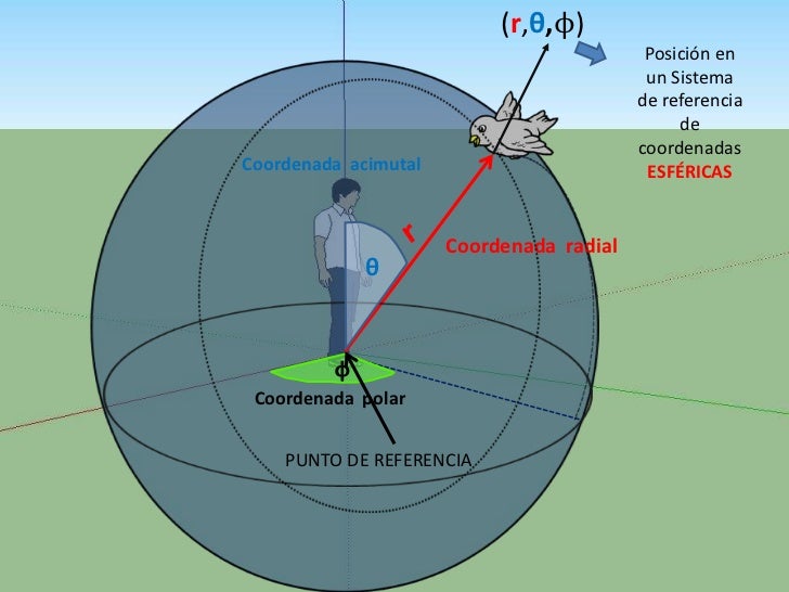 Sistema de referencia3