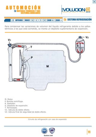 AUTOMOCIÓN                                                       EVOLUCION.@
             MOTORES TÉRMICOS Y SUS
                SISTEMAS AUXILIARES
                                                                   F O R M A C I Ó N   P A R A   E L   F U T U R O GRUPO FIAT




           IMPRIMIR   ÍNDICE                      ZOOM     ZOOM              SISTEMA REFRIGERACIÓN

Para compensar las variaciones de volumen del líquido refrigerante debido a los saltos
térmicos a los que está sometido, se monta un depósito suplementario de expansión.




M. Motor.
P. Bomba centrífuga.
R. Radiador.
S. Depósito de expansión.
T. Termostato.
V1. Válvula de doble efecto.
V2. Válvula final de seguridad de doble efecto.



                          Circuito de refrigeración con vaso de expansión




                                                                                                                        11
 