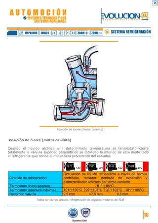 AUTOMOCIÓN                                                        EVOLUCION.@
             MOTORES TÉRMICOS Y SUS
                SISTEMAS AUXILIARES
                                                                   F O R M A C I Ó N   P A R A   E L   F U T U R O GRUPO FIAT




           IMPRIMIR   ÍNDICE                     ZOOM       ZOOM             SISTEMA REFRIGERACIÓN




                                  Posición de cierre (motor caliente)



Posición de cierre (motor caliente)

Cuando el líquido alcanza una determinada temperatura el termostato cierra
totalmente la válvula superior, abriendo en su totalidad la inferior, de este modo todo
el refrigerante que reciba el motor será procedente del radiador.




                                      Circulación de líquido refrigerante a través de bomba
 Circuido de refrigeración            centrífuga, radiador, depósito de expansión y
                                      eletroventilador activado por termo-contacto
 Termostato (inicio apertura)                                81° ÷ 85°C
 Termostato (apertura máxima)         101°÷150°C 99°÷103°C 98°÷102°C 101°÷105°C
 Recorrido válvula                    9,5 mm            >7,5 mm          9,5 mm
                   Tabla con datos circuito refrigeración de algunos motores de FIAT




                                                                                                                       16
 