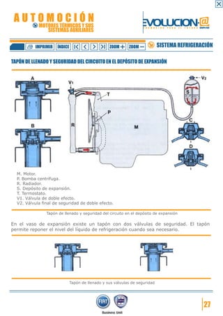 AUTOMOCIÓN                                                         EVOLUCION.@
            MOTORES TÉRMICOS Y SUS
               SISTEMAS AUXILIARES
                                                                     F O R M A C I Ó N   P A R A   E L   F U T U R O GRUPO FIAT




           IMPRIMIR   ÍNDICE                       ZOOM      ZOOM              SISTEMA REFRIGERACIÓN

TAPÓN DE LLENADO Y SEGURIDAD DEL CIRCUITO EN EL DEPÓSITO DE EXPANSIÓN




  M. Motor.
  P. Bomba centrífuga.
  R. Radiador.
  S. Depósito de expansión.
  T. Termostato.
  V1. Válvula de doble efecto.
  V2. Válvula final de seguridad de doble efecto.

                Tapón de llenado y seguridad del circuito en el depósito de expansión

En el vaso de expansión existe un tapón con dos válvulas de seguridad. El tapón
permite reponer el nivel del líquido de refrigeración cuando sea necesario.




                               Tapón de llenado y sus válvulas de seguridad




                                                                                                                         27
 
