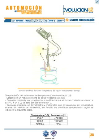 AUTOMOCIÓN                                                        EVOLUCION.@
           MOTORES TÉRMICOS Y SUS
              SISTEMAS AUXILIARES
                                                                    F O R M A C I Ó N   P A R A   E L   F U T U R O GRUPO FIAT




          IMPRIMIR   ÍNDICE                      ZOOM       ZOOM              SISTEMA REFRIGERACIÓN




             Circuito eléctrico indicador temperatura del líquido refrigerante y testigo

Comprobación del transmisor de temperatura/termo-contacto (1):
- Colgarlo en un recipiente lleno de agua y hacerlo calentar.
- Controlar mediante un termómetro y multímetro que el termo-contacto se cierra a
115º C ± 3º C ,y se abre por debajo de 85º C.
- Controlar mediante un termómetro y multímetro que el transmisor de temperatura
alcance los valores de resistencia, en función de diferentes temperaturas según se
indica en la siguiente tabla.

                              Temperatura (º C) Resistencia (Ω)
                                  60±0.5           470÷600
                                  90±0.5           160÷230
                                  120±0.5           73÷93




                                                                                                                        35
 
