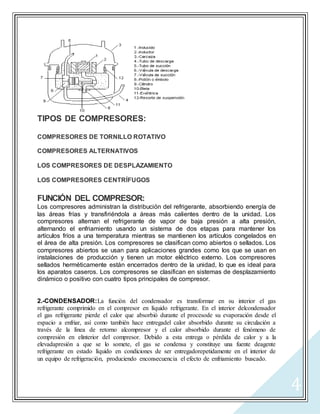 4
TIPOS DE COMPRESORES:
COMPRESORES DE TORNILLO ROTATIVO
COMPRESORES ALTERNATIVOS
LOS COMPRESORES DE DESPLAZAMIENTO
LOS COMPRESORES CENTRÍFUGOS
FUNCIÓN DEL COMPRESOR:
Los compresores administran la distribución del refrigerante, absorbiendo energía de
las áreas frías y transfiriéndola a áreas más calientes dentro de la unidad. Los
compresores alternan el refrigerante de vapor de baja presión a alta presión,
alternando el enfriamiento usando un sistema de dos etapas para mantener los
artículos fríos a una temperatura mientras se mantienen los artículos congelados en
el área de alta presión. Los compresores se clasifican como abiertos o sellados. Los
compresores abiertos se usan para aplicaciones grandes como los que se usan en
instalaciones de producción y tienen un motor eléctrico externo. Los compresores
sellados herméticamente están encerrados dentro de la unidad, lo que es ideal para
los aparatos caseros. Los compresores se clasifican en sistemas de desplazamiento
dinámico o positivo con cuatro tipos principales de compresor.
2.-CONDENSADOR:La función del condensador es transformar en su interior el gas
refrigerante comprimido en el compresor en líquido refrigerante. En el interior delcondensador
el gas refrigerante pierde el calor que absorbió durante el procesode su evaporación desde el
espacio a enfriar, así como también hace entregadel calor absorbido durante su circulación a
través de la línea de retorno alcompresor y el calor absorbido durante el fenómeno de
compresión en elinterior del compresor. Debido a esta entrega o pérdida de calor y a la
elevadapresión a que se lo somete, el gas se condensa y constituye una fuente deagente
refrigerante en estado líquido en condiciones de ser entregadorepetidamente en el interior de
un equipo de refrigeración, produciendo enconsecuencia el efecto de enfriamiento buscado.
 