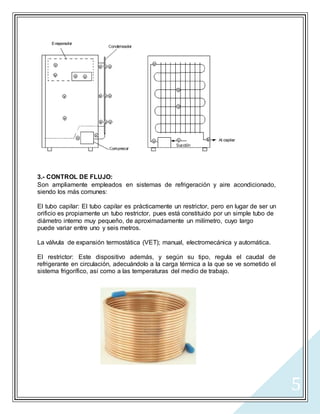 5
3.- CONTROL DE FLUJO:
Son ampliamente empleados en sistemas de refrigeración y aire acondicionado,
siendo los más comunes:
El tubo capilar: El tubo capilar es prácticamente un restrictor, pero en lugar de ser un
orificio es propiamente un tubo restrictor, pues está constituido por un simple tubo de
diámetro interno muy pequeño, de aproximadamente un milímetro, cuyo largo
puede variar entre uno y seis metros.
La válvula de expansión termostática (VET); manual, electromecánica y automática.
El restrictor: Este dispositivo además, y según su tipo, regula el caudal de
refrigerante en circulación, adecuándolo a la carga térmica a la que se ve sometido el
sistema frigorífico, así como a las temperaturas del medio de trabajo.
 