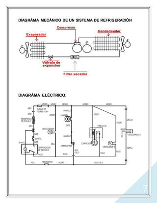 7
DIAGRÁMA MECÁNICO DE UN SISTEMA DE REFRIGERACIÓN
DIAGRÁMA ELÉCTRICO:
 