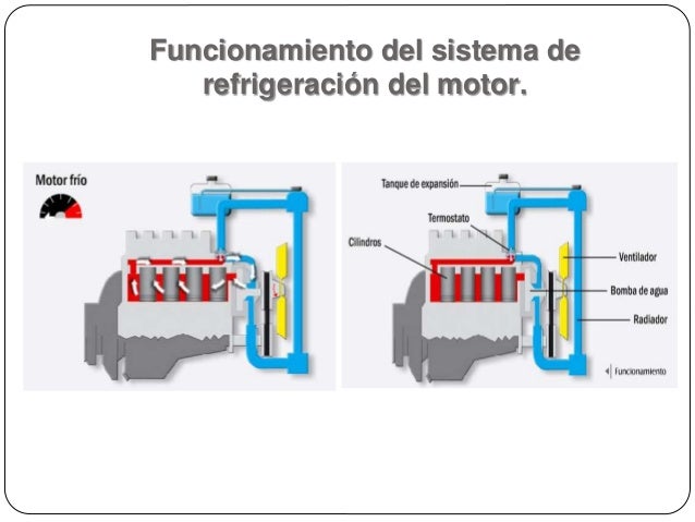 Sistema de refrigeracion de motos